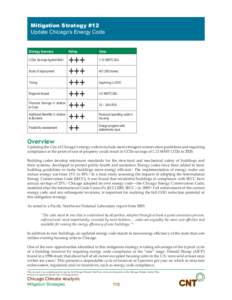 Mitigation Strategy #12 Update Chicago’s Energy Code Strategy Summary CO2e Savings Against BAU Scale of deployment