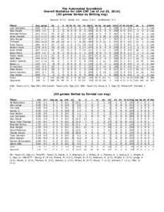 The Automated ScoreBook Overall Statistics for USA CNT (as of Jul 25, All games Sorted by Batting avg) Record: 9-7-1 Player