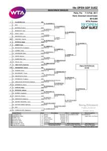 19e OPEN GDF SUEZ MAIN DRAW SINGLES Paris, Fra