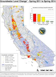 Groundwater Level Change* - Spring 2011 to Spring 2014 Yreka ( ! ( !