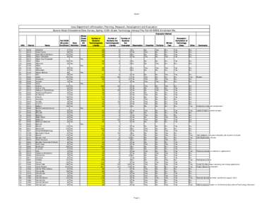 sheet1  Iowa Department of Education; Planning, Research, Development and Evaluation Source: Basic Educational Data Survey, Spring 10 8th Grade Technology Literacy File, Fall 09 BEDS Enrollment file Evalu atio n M eth o 