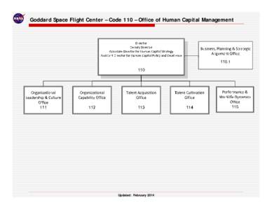 Microsoft PowerPoint - Code110.Org.Chart.Visio.February2014.ppt [Compatibility Mode]