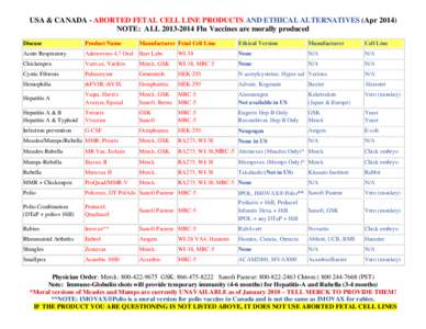 USA & CANADA - ABORTED FETAL CELL LINE PRODUCTS AND ETHICAL ALTERNATIVES (Apr[removed]NOTE: ALL[removed]Flu Vaccines are morally produced Disease