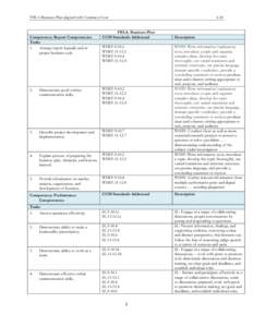 FBLA Business Plan aligned with Common Core  Competency: Report Competencies Tasks 1. Arrange report logically and in