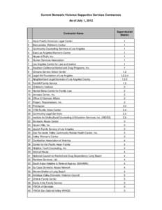 Current Domestic Violence Supportive Services Contractors As of July 1, 2012 Contractor Name  Supervisorial