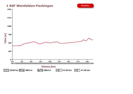 1 SGF Weinfelden-Fischingen  Drucken 