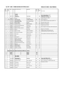 63. IWT / IARC / CIMES BANSKA BYSTRICA 2014 Rank Rang Overall  Rank