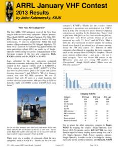 ARRL January VHF Contest This year your[removed]Results