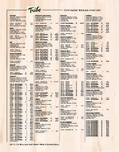 Opponent Series History AIR FORCE