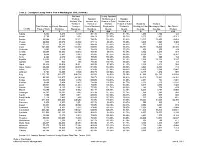 County-to-County Worker Flows in Washington, 2000, Summary