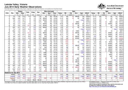 Latrobe Valley, Victoria July 2014 Daily Weather Observations Most observations from Latrobe Valley Airport, evaporation from Blue Rock Reservoir and sunshine from East Sale Airport. Date