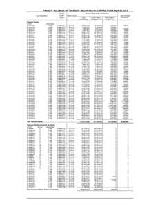 TABLE V - HOLDINGS OF TREASURY SECURITIES IN STRIPPED FORM, April 30, 2012 Loan Description Treasury Bonds: CUSIP: 912810DP0