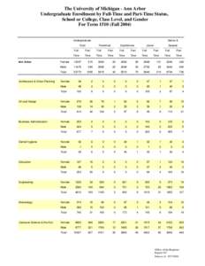 The University of Michigan - Ann Arbor Undergraduate Enrollment by Full-Time and Part-Time Status, School or College, Class Level, and Gender For Term[removed]Fall[removed]Undergraduate