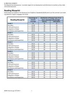 K-PREP BLUEPRINT The Blueprint has dual purposes. It provides targets for test development and information to teachers as they make instructional decisions. Reading Blueprint Assessments are based on the Kentucky Core Ac