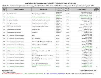 Financial institutions / Institutional investors / Health economics / Health / Preferred provider organization / Liability insurance / Vehicle insurance / Types of insurance / Insurance / Financial economics