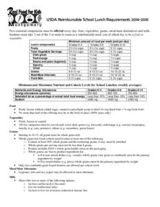 Microsoft Word - USDA School Lunch Standards Summary.doc