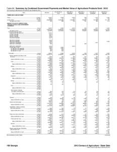 Table 66. Summary by Combined Government Payments and Market Value of Agricultural Products Sold: 2012 [For meaning of abbreviations and symbols, see introductory text.] Item All farms
