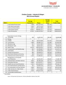 Onslow County – Industry & Wages 2012 Annual Report NAICS Total Federal Government Total State Government