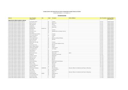 NOMINATIONS FOR THE 2011 ELECTION COMMITTEE SUBSECTOR ELECTIONS (NOMINATION PERIOD: 8-15 NOVEMBER[removed]FOURTH SECTOR Subsector