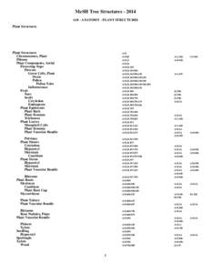 2014 MeSH Tree Structures. A18 - ANATOMY - PLANT STRUCTURES