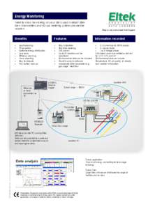 Energy Monitoring Need to know how energy on your site is used in detail? Eltek Gen II transmitters and ND sub metering systems provide the solution.  Benefits