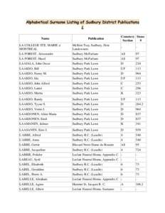 Alphabetical Surname Listing of Sudbury District Publications  L Name
