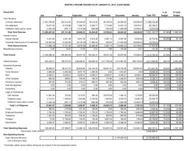 Generally Accepted Accounting Principles / Financial statements / Income statement / Balance sheet / Expense / Asset / Depreciation / Equity / Account / Accountancy / Finance / Business