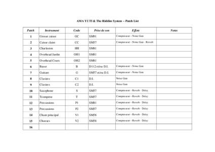 AMA YUTI & The Riddim System – Patch List Patch Instrument  Code