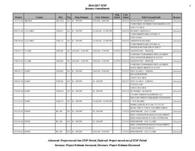 [removed]STIP January Amendments - WisDOT