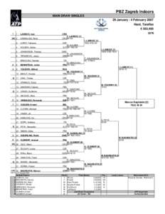 PBZ Zagreb Indoors MAIN DRAW SINGLES 29 January - 4 February 2007