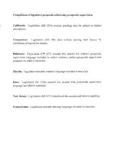 Compilation of legislative proposals addressing groupwide supervision  California: Legislation (AB[removed]remains pending; may be subject to further amendment.  Connecticut: