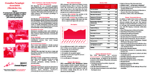 Canadian Paraplegic Association (Manitoba) Inc. Mission: To assist persons with spinal cord injuries and other physical disabilities to achieve