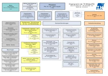 Visio-Organigramm-THW_20150410.vsd