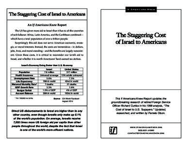 Politics / American Israel Public Affairs Committee / Paul Findley / The Israel Lobby and U.S. Foreign Policy / If Americans Knew / Washington Report on Middle East Affairs / Steve J. Rosen / Council for the National Interest / Israel Defense Forces / Israel–United States relations / Politics of the United States / Foreign relations of the United States