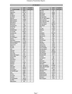 Emergency Preparedness Regions EP REGION 1 TOWN NAME Adams Agawam