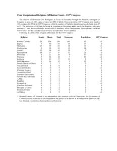 Final Congressional Religious Affiliation Count – 110th Congress The election of Democrat Ciro Rodriguez in Texas in December brought the Catholic contingent in Congress to a record 155, a gain of one over[removed]Cathol