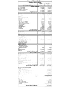 Financial services / Financial markets / Equity securities / Institutional investors / Cash and cash equivalents / Money market fund / Private equity / Asset / Money market / Financial economics / Finance / Investment