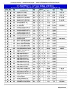 Division of Disability & Rehabilitative Services • Bureau of Developmental Disabilities Services  Medicaid Waiver Services, Codes, and Rates [for Community Integration and Habilitation (CIH) Waiver and Family Supports 