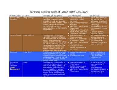 Types of roads / Toll road / Illinois State Toll Highway Authority / Interstate 355 / Transport / Road transport / Land transport