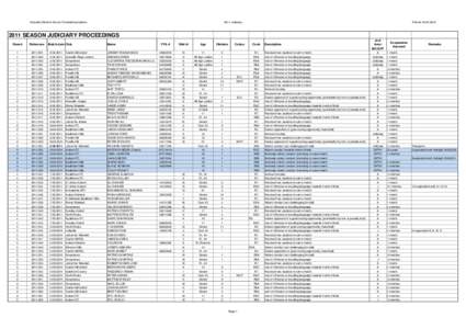 Granville Districts Soccer Football AssociationJudiciary Printed