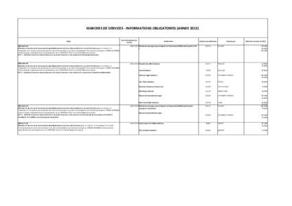 Synthèse Marchés publics 2013.xlsx