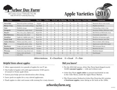 Apple Varieties[removed]Arbor Avenue • Nebraska City, NE[removed] • arbordayfarm.org