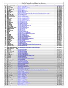 Idaho Public Driver Education Classes District District Name  Website