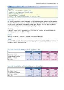 Cancer in Northern Ireland[removed]: A Comprehensive Report[removed]: Childhood Cancer (C00-C97 in 0-14 year olds) Key Facts