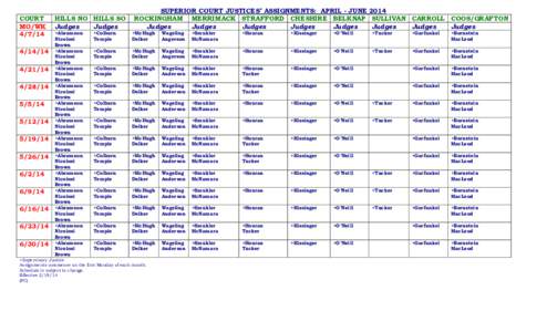 Microsoft Word - JUDICIAL ASSIGNMENTS APRIL-JUNE[removed]PC).doc