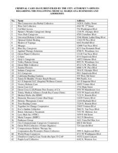 CRIMINAL CASES HAVE BEEN FILED BY THE CITY ATTORNEY’S OFFICES REGARDING THE FOLLOWING MEDICAL MARIJUANA BUSINESSES AND ADDRESSES. No. 1 2