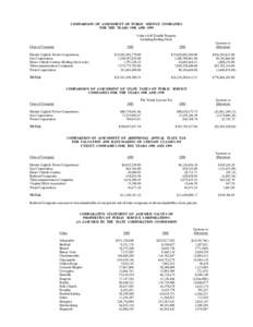 COMPARISON  OF  ASSESSMENT  OF  PUBLIC  SERVICE  COMPANIES