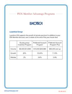 PEN Member Advantage Programs  Luxottica Group Luxottica USA supports the growth of private practices! In addition to your PEN Member discount, earn a rebate at the end of the year, hassle-free! Buying group