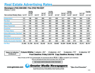 Real Estate Advertising Rates Manalapan[removed] • Fax[removed]Effective[removed]Pg Non-contract Weekly Rates 1x2.75”