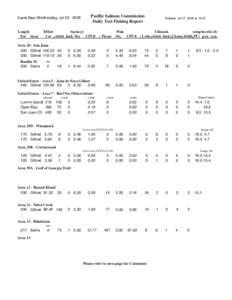 Catch Date Wednesday, Jul 22, 2009  Length Fm Gear  Pacific Salmon Commission